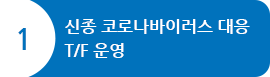 경기도, 코로나19 관련 피해 최소화 정책 추진